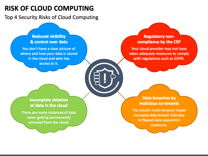Risks of Cloud Computing